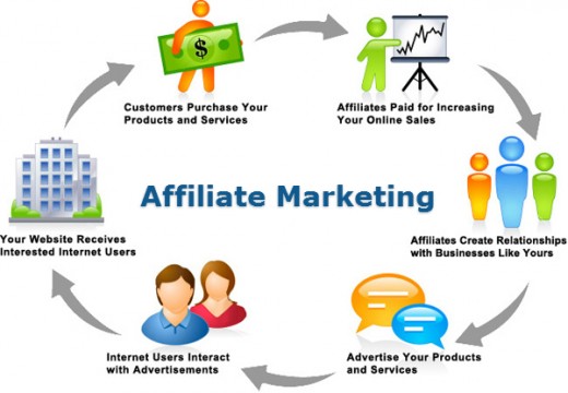 Affiliate-Network-Marketing.jpg