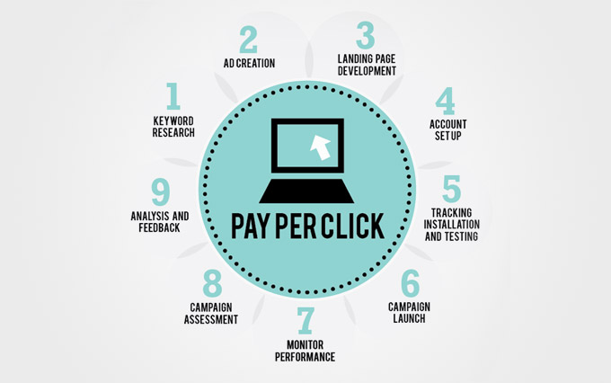 PPC-How-Can-You-Increase-Your-Profit-Through-PPC.jpg